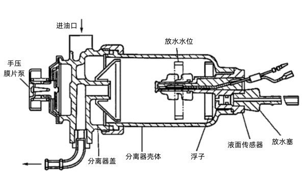 柴油機(jī)油水分離器結(jié)構(gòu)圖.png