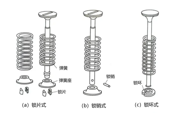 氣門彈簧鎖緊裝置示意圖.png