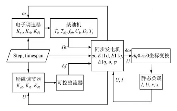 柴油發(fā)電機非線性仿真系統(tǒng).png