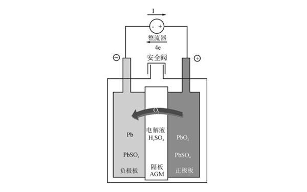 蓄電池原理圖-柴油發(fā)電機(jī)組.png