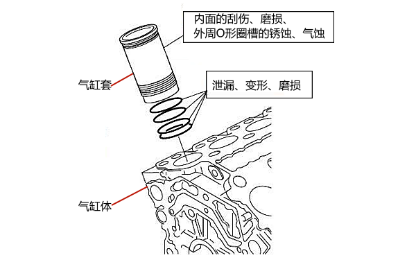 氣缸套常見磨損和損傷現(xiàn)象.png