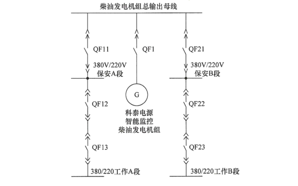 保安電源柴油發(fā)電機組一次系統(tǒng)圖和工作邏輯圖.png