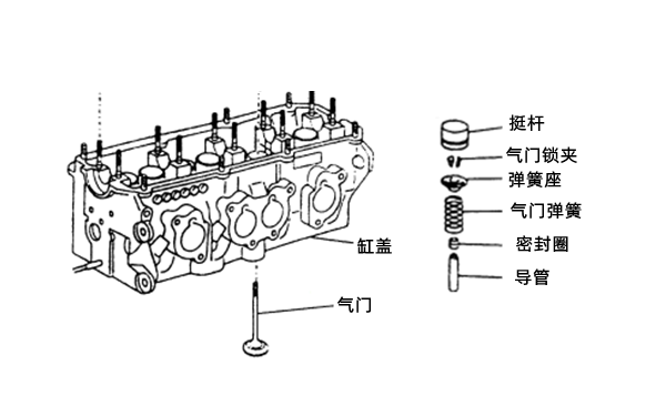 氣缸蓋和氣門組件示意圖-柴油發(fā)電機組.png