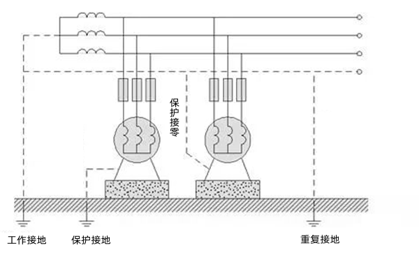 重復(fù)接地保護(hù)示意圖-柴油發(fā)電機(jī)組.png