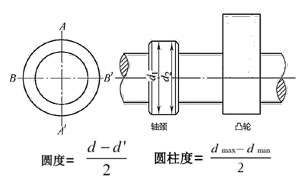 柴油機(jī)凸輪軸圓度和圓柱度.png