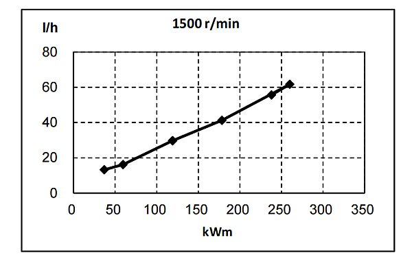 QSL8.9-G34東風(fēng)康明斯發(fā)動機(jī)燃油消耗率曲線（50HZ）.png