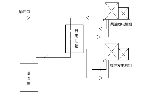 柴油發(fā)電機(jī)組儲(chǔ)油箱防溢流系統(tǒng)圖.png