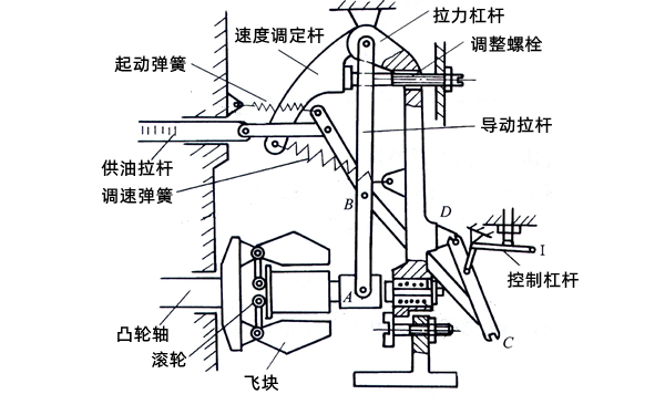 兩速調(diào)速器高速啟動(dòng)示意圖-柴油發(fā)電機(jī)組.png