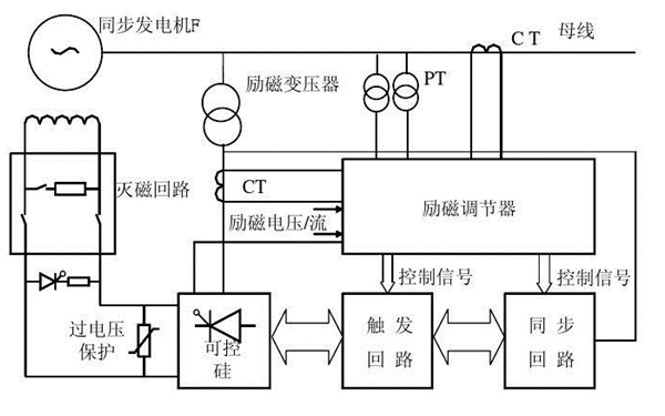 發(fā)電機勵磁系統(tǒng)主回路圖.png