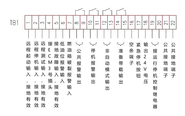 柴油發(fā)電機組控制器接線端子示意圖.png