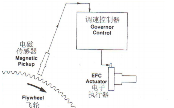 電子執(zhí)行器信號(hào)接線圖-康明斯柴油發(fā)電機(jī)組速度控制.png