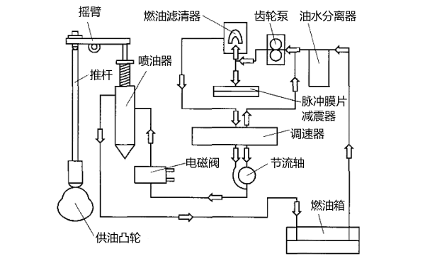 PT燃油泵供油系統(tǒng)結(jié)構(gòu)圖.png