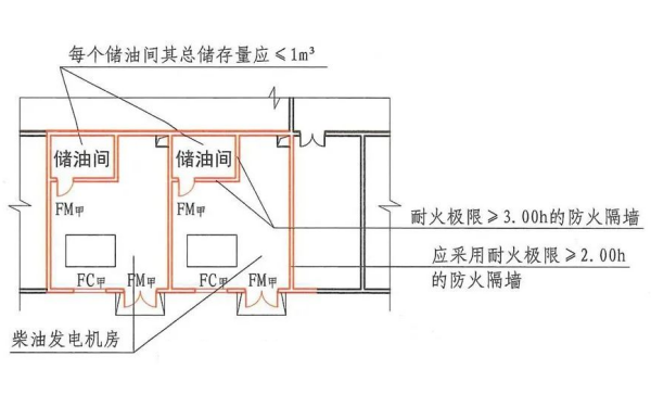 柴發(fā)機房儲油間平面示意圖.png