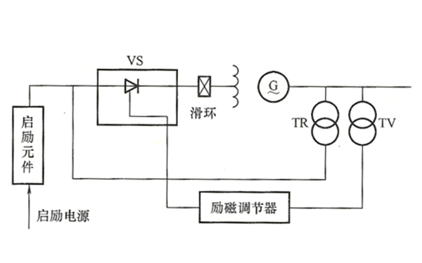 發(fā)電機靜止勵磁系統(tǒng).png