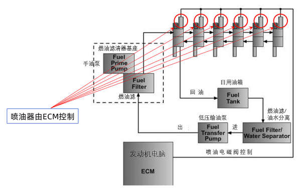 電控柴發(fā)機組供油系統(tǒng).png