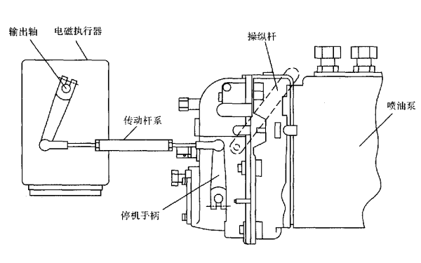 電磁執(zhí)行器與調(diào)速器的連接圖-康明斯柴油發(fā)電機(jī)組_.png