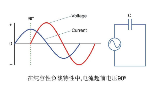 柴油發(fā)電機(jī)組非線性負(fù)載特性曲線圖.png