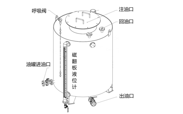 1000L圓形油箱線形圖-柴油發(fā)電機(jī)組.png