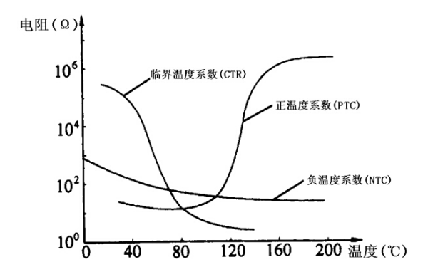 柴油機水溫傳感器電阻與溫度的特性曲線圖.png