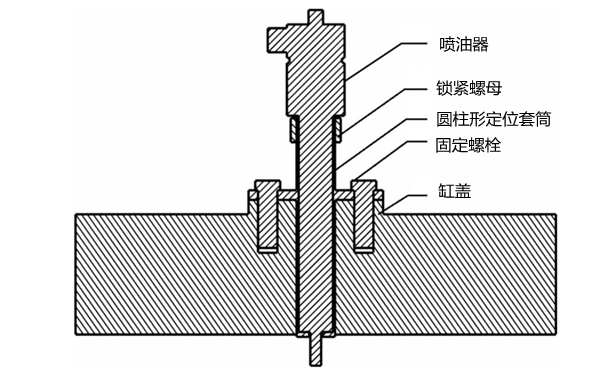 噴油器定位套安裝示意圖-柴油發(fā)電機(jī)組.png