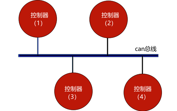 柴油發(fā)電機(jī)組并聯(lián)系統(tǒng)總線拓?fù)鋱D.png