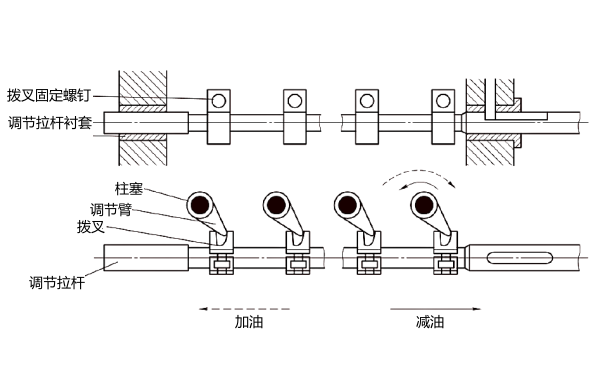 噴油泵拔叉拉桿式油量調(diào)節(jié)機(jī)構(gòu)原理.png