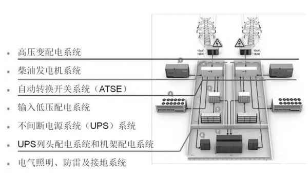 數(shù)據(jù)中心配電系統(tǒng)-柴油發(fā)電機房.png