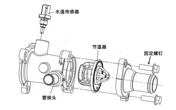 節(jié)溫器安裝圖-柴油發(fā)電機(jī)組.png