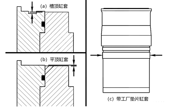 柴油機(jī)氣缸套類型識別.png