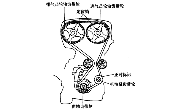 正時(shí)皮帶對齊標(biāo)記-柴油發(fā)電機(jī)組.png