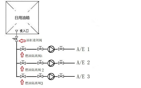 柴油機(jī)供油系統(tǒng)隔離裝置（適用普通閥件）.png