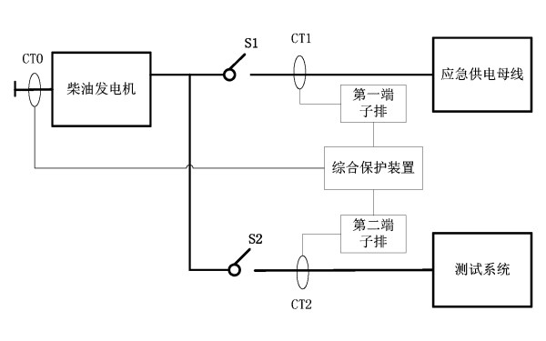 柴油發(fā)電機(jī)組保護(hù)系統(tǒng)測(cè)試接線圖.png