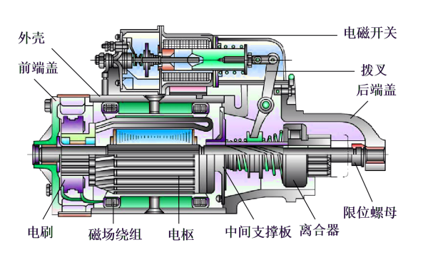 電樞移動式起動機內(nèi)部結(jié)構(gòu)圖.png