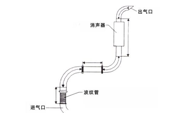 測(cè)量排煙管長(zhǎng)度以確定柴油機(jī)排氣反壓.png