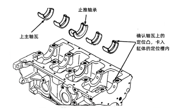 連桿和主軸瓦安裝示意圖-柴油發(fā)電機(jī)組.png