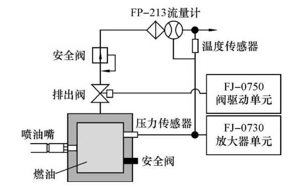 柴油機(jī)電控噴油器噴射過程.png