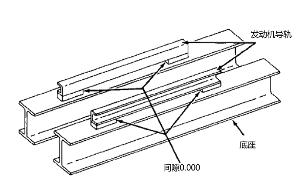 柴油發(fā)電機(jī)安裝腳對(duì)中.png