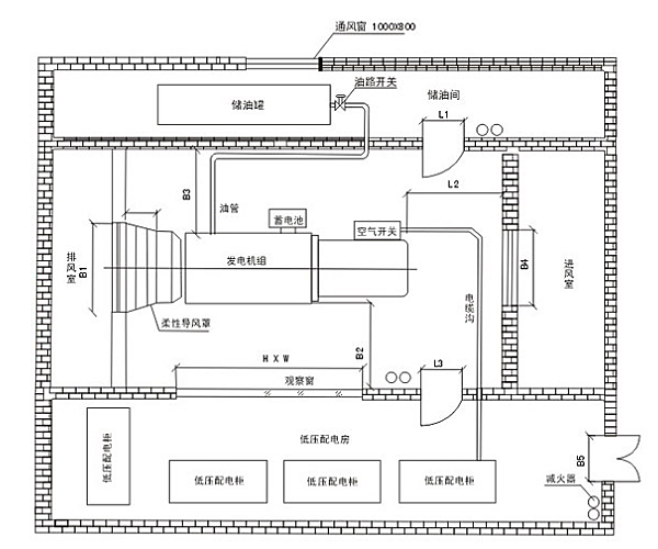 標(biāo)準(zhǔn)化發(fā)電機(jī)房平面設(shè)計(jì)圖.png