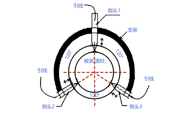 柴油機連桿軸頸測量裝置結(jié)構(gòu)圖.png