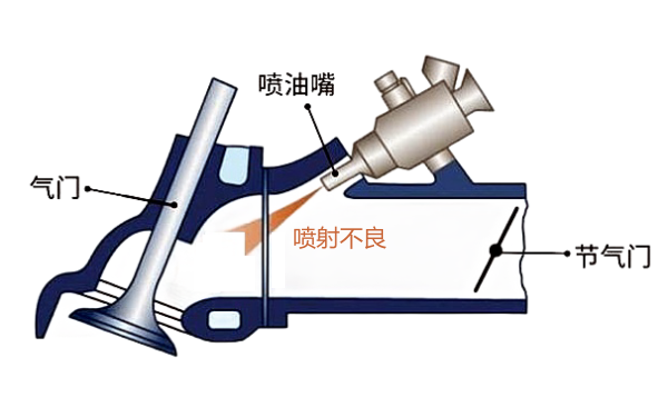 噴油嘴噴射質(zhì)量不良現(xiàn)象.png