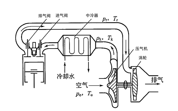 柴油機(jī)廢氣渦輪增壓系統(tǒng).png