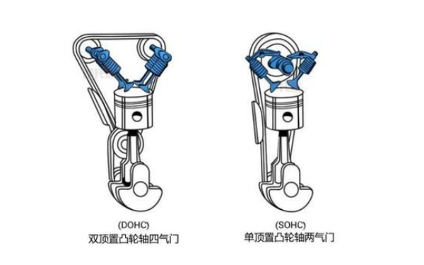 兩氣門和四氣門發(fā)動(dòng)機(jī)的區(qū)別.png