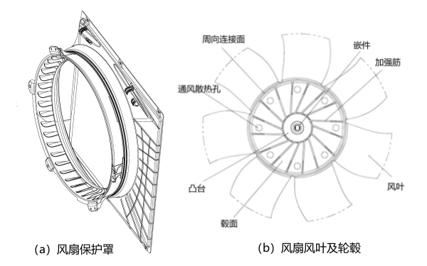 柴油發(fā)電機(jī)散熱器護(hù)風(fēng)圈及風(fēng)扇輪轂.png