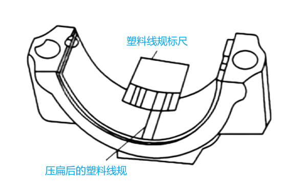 柴油機主軸承間隙測量法（塑料線規(guī)）.png