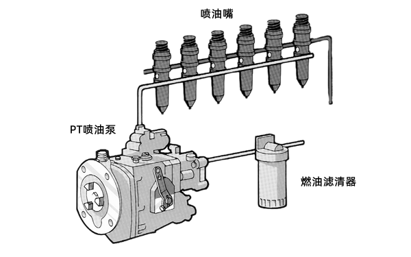 PT燃油系統(tǒng)原理圖-康明斯柴油發(fā)電機(jī)組.png