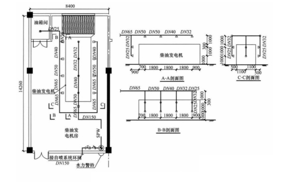 柴油發(fā)電機(jī)房水噴霧系統(tǒng)布置平面圖.png