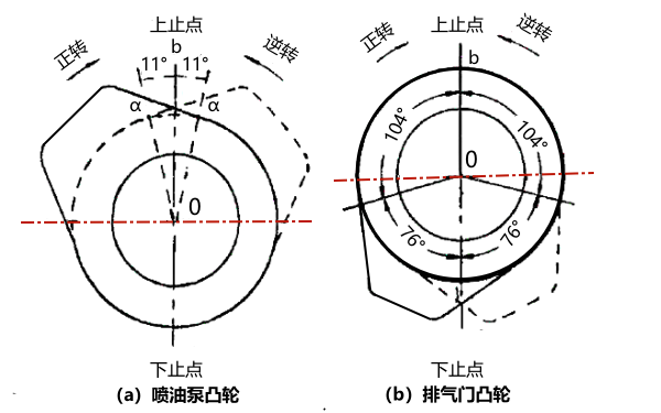 柴油機(jī)供油提前角示意圖.png