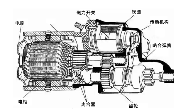 起動機結(jié)構(gòu)剖切圖-柴油發(fā)電機組.png