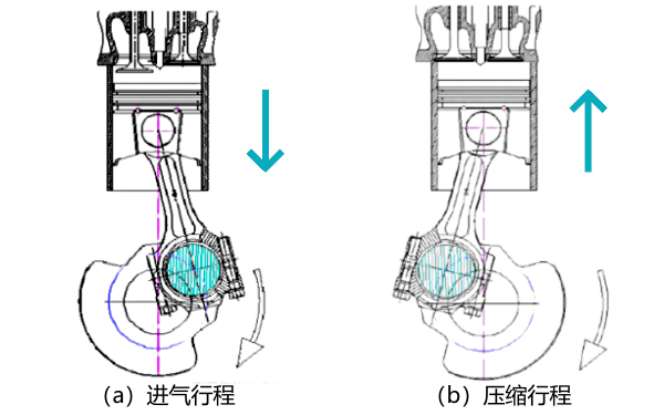 柴油機(jī)進(jìn)氣和壓縮行程示意圖.png