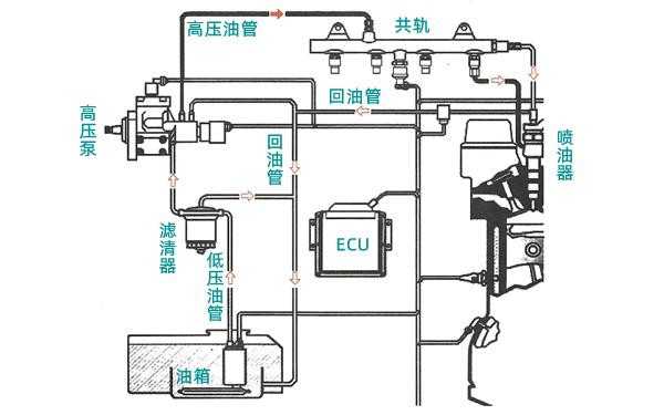 CR型高壓共軌噴射系統(tǒng)-柴油發(fā)電機(jī)組.png